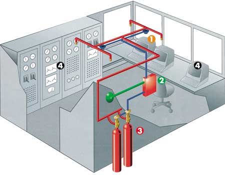 FM 200 Söndürme Sistemleri
